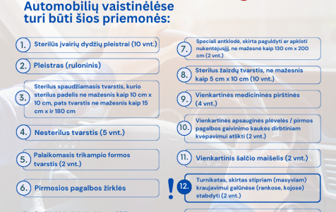 Atnaujinta vaistinėlių sudėtis.png